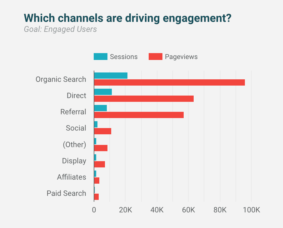 google analytics acquisition