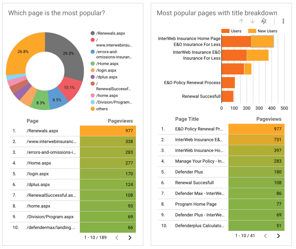 google-analytics-behavior